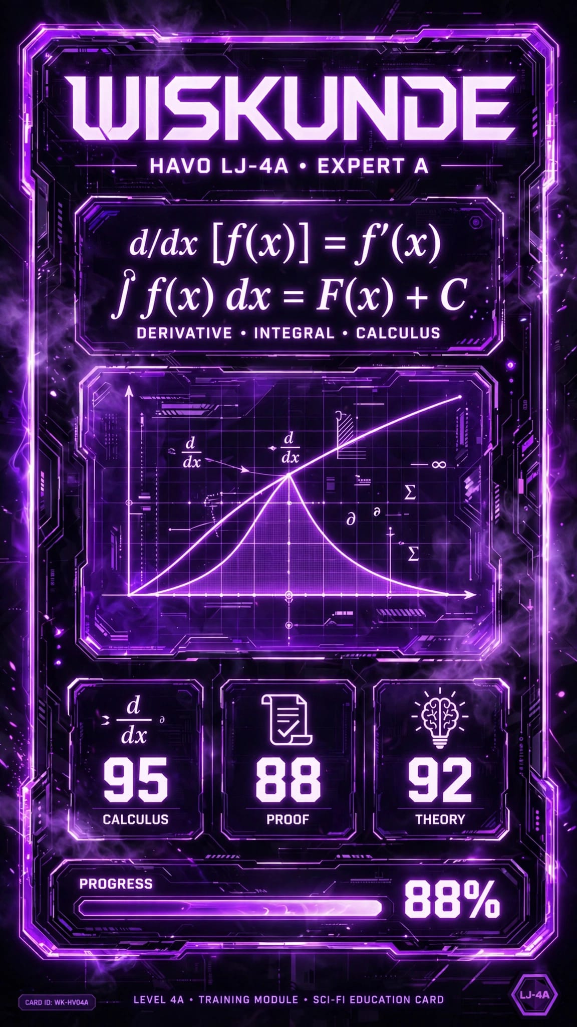 HAVO-4 WISKUNDE A